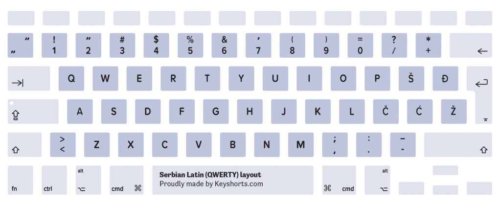 serbian latin keyboard